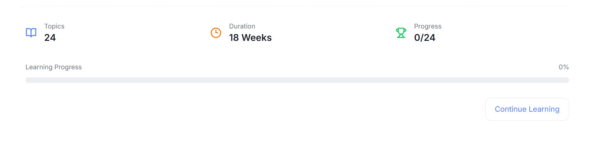 Track Your Progress